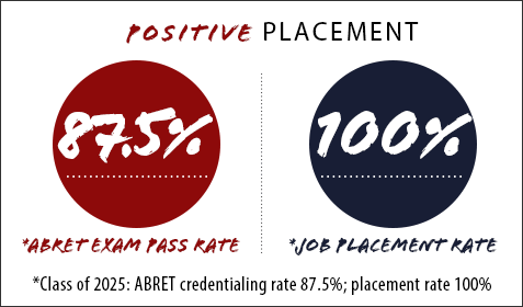 NDT Positive Placement 87.5% pass rate; 100% job placement rate