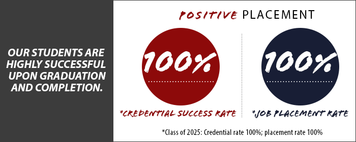 Polysom Positive Placement 100%